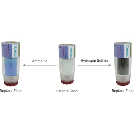 Chemteq Filter Change Indicator 2 for Ammonia & Hydrogen Sulfide 402